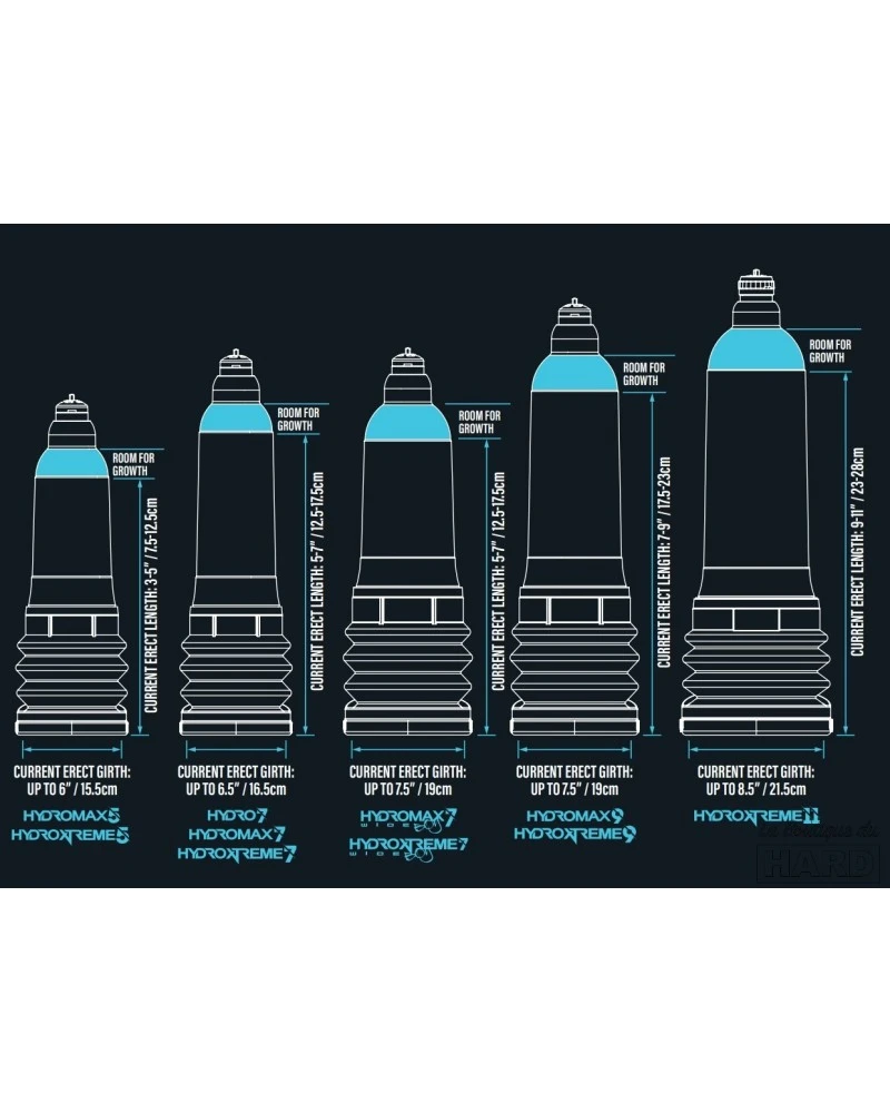 Bathmate Pompe à Pénis Hydromax 3 Transparente 3 Bathmate Pompe à Pénis Hydromax 3 Transparente – Image 3